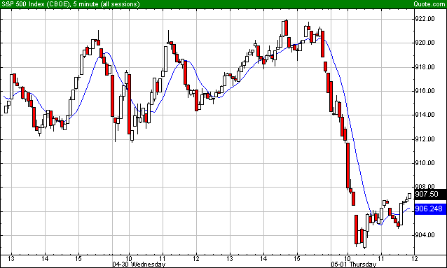 charts.gif