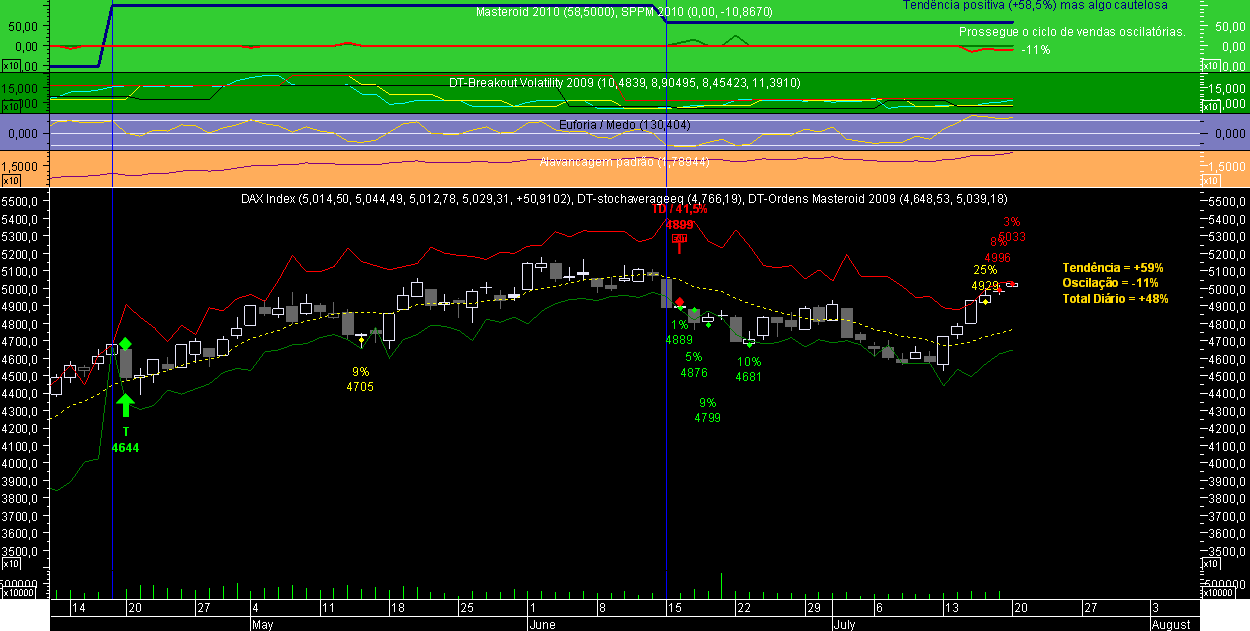 DAX Masteroid 2009 20090720.png