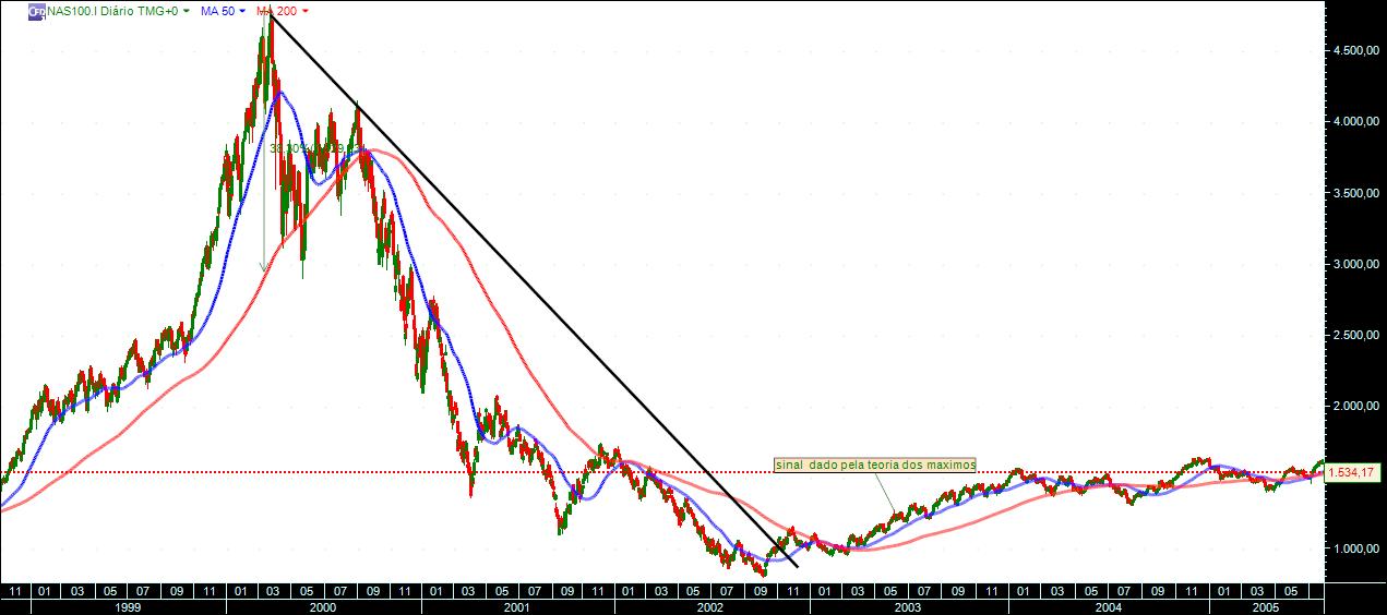 nasdaq 2002.jpg