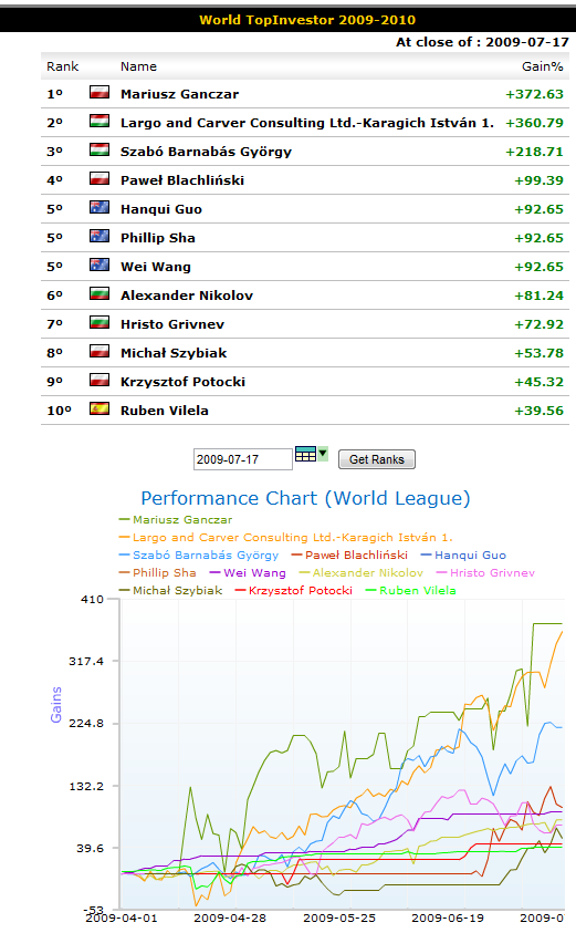 wti_week16_world_league.png