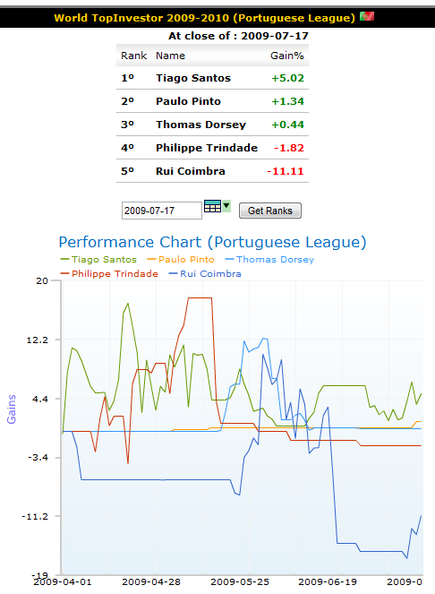 wti_week16_portuguese_league.png