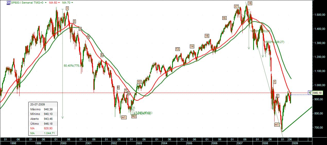 sp semanal.jpg