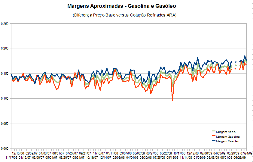 margemcombustiveis090722.PNG