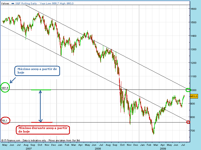 spx 22 futuros.gif