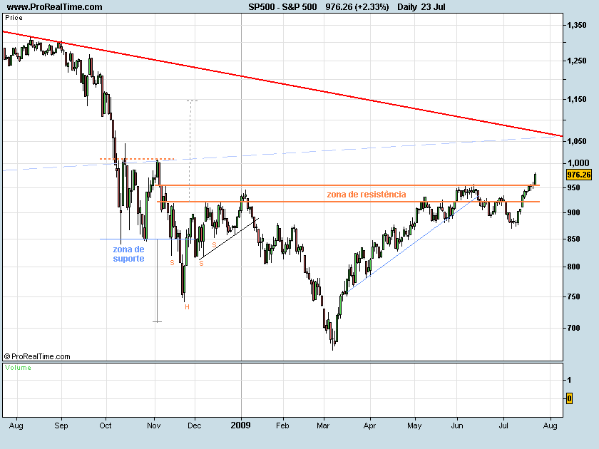 S&P090723a.png