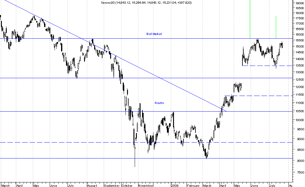 Sensex.png