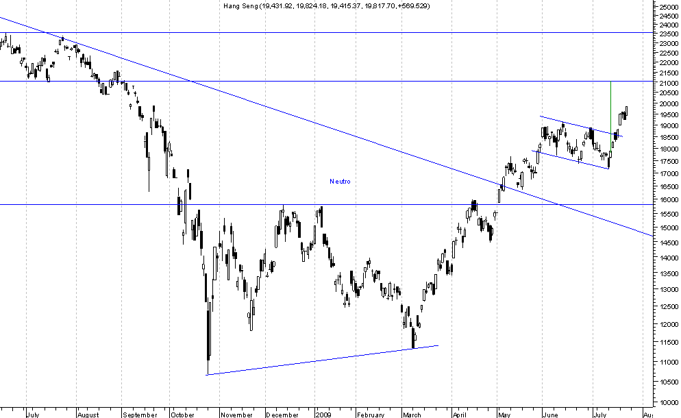 Hang Seng.png