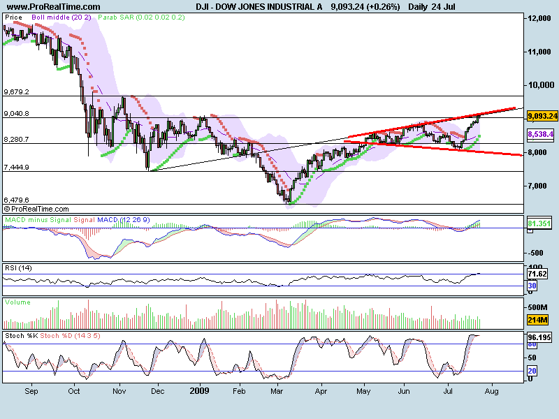 DOW JONES INDUSTRIAL A.png