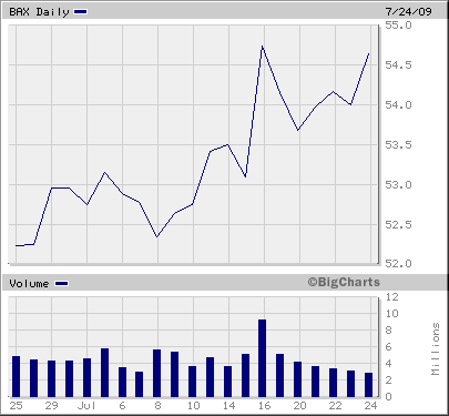 chart-baxter.gif