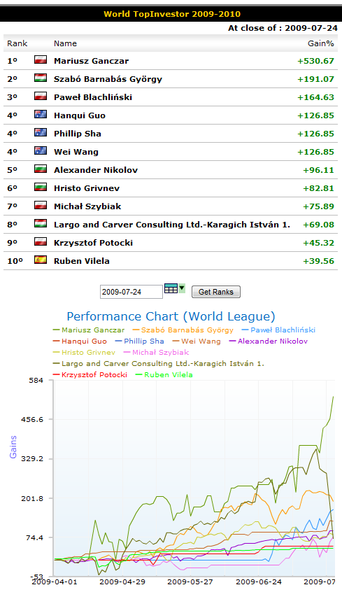 wti_week17_world_league.png
