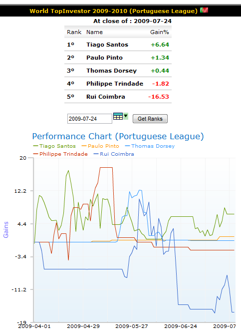 wti_week17_portuguese_league.png