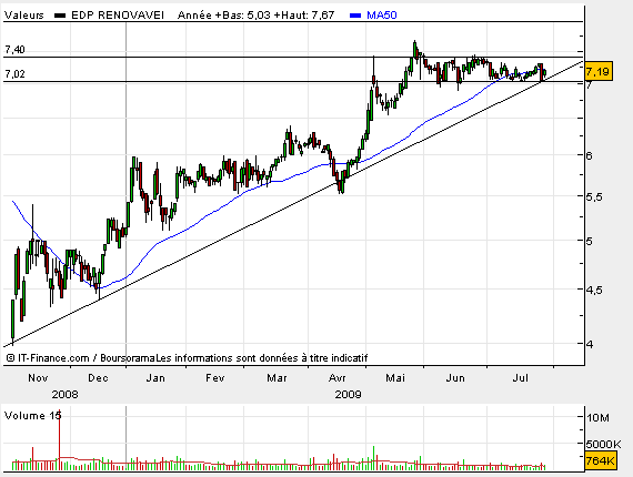 EDP renovaveis.bmp