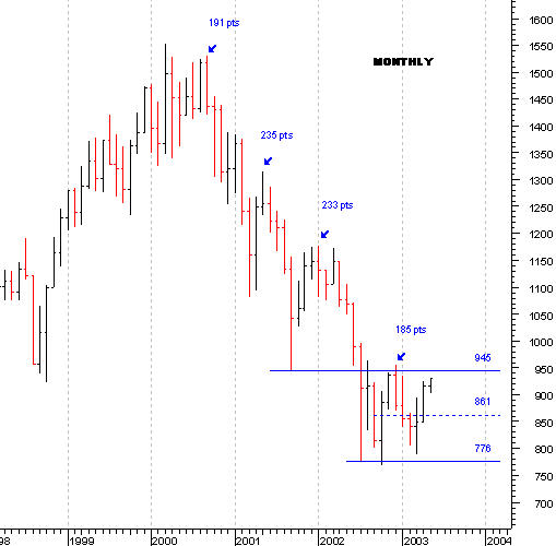 spx_monthly.gif