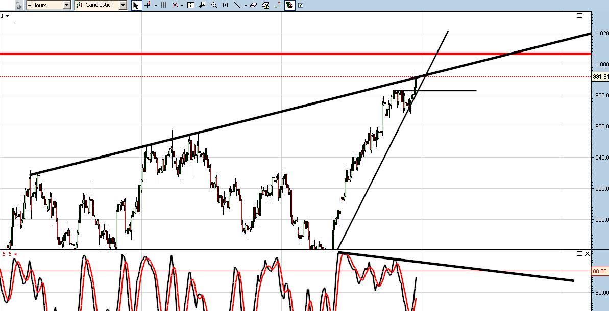 S&P500 307.JPG