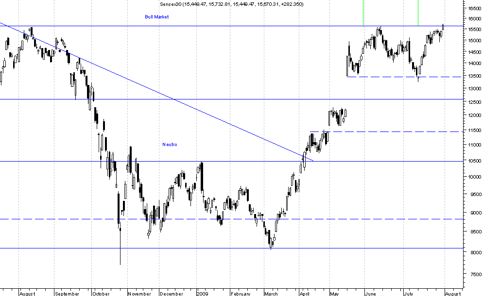 Sensex.png