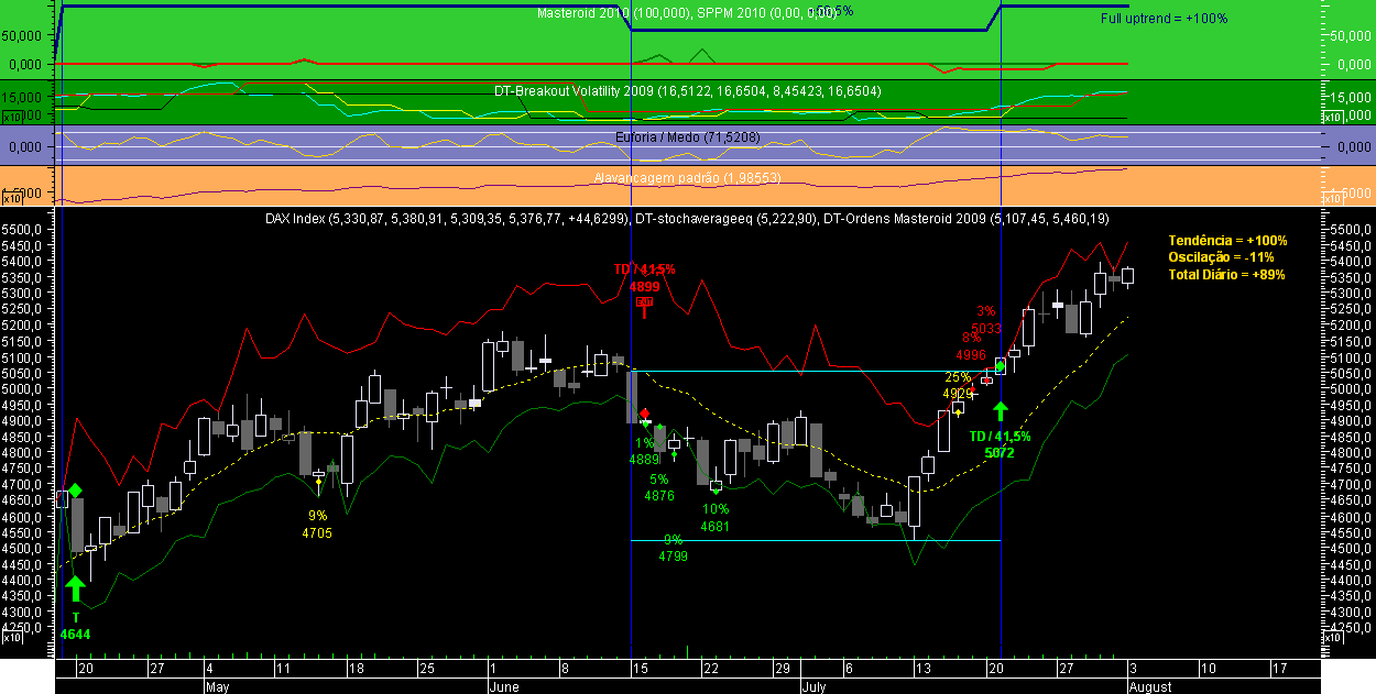 DAX Masteroid 2009 20090803.png