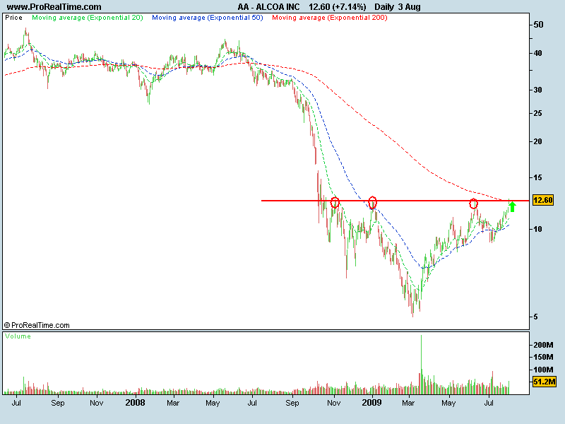 ALCOA INC.png