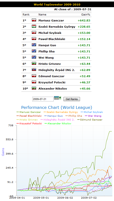 wti_week18_world_league.png