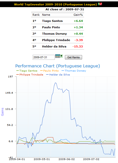 wti_week18_portuguese_league.png