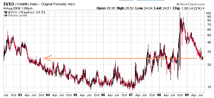 VIX-2003-2009.png