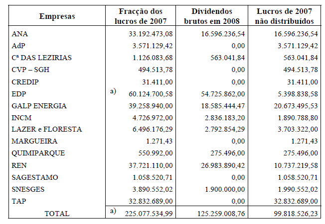 parpublica2007.PNG