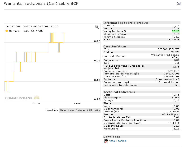CBZWARBCP.png