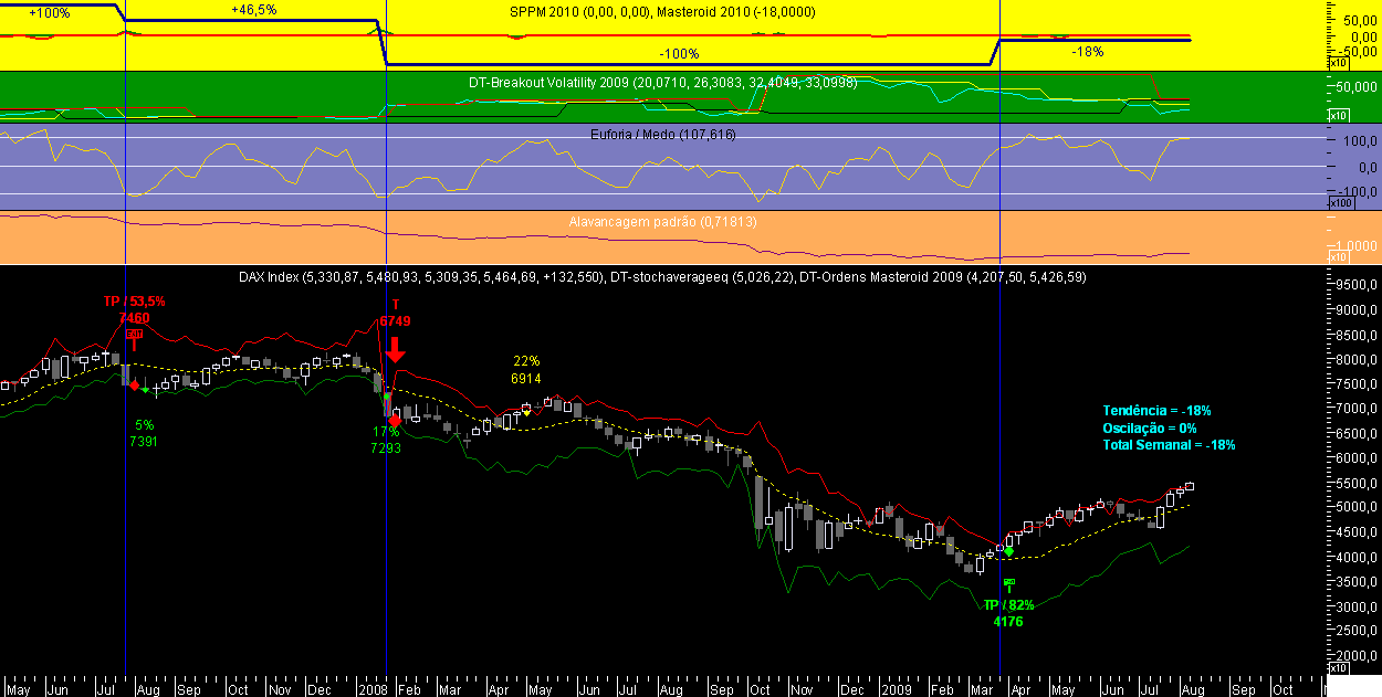 DAX Week Masteroid 2009 20090807.png