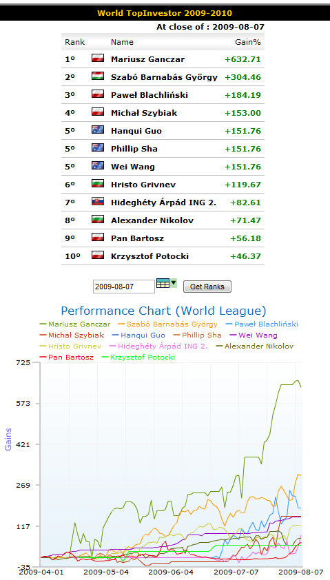 wti_week19_world_league.png