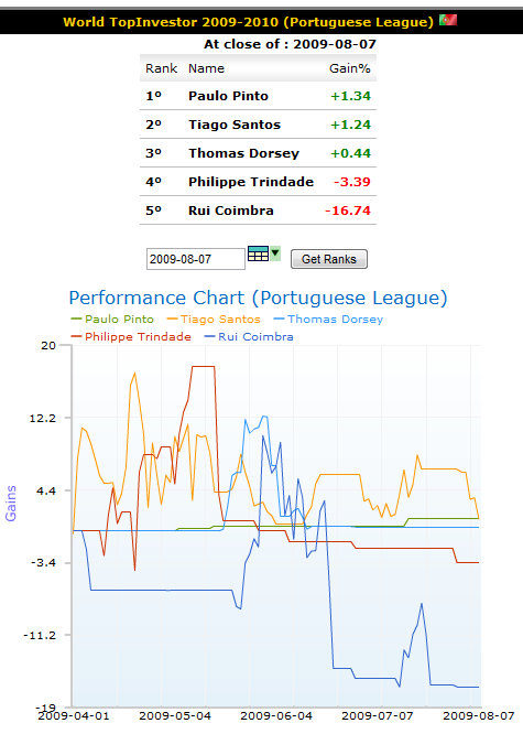 wti_week19_portuguese_league.png