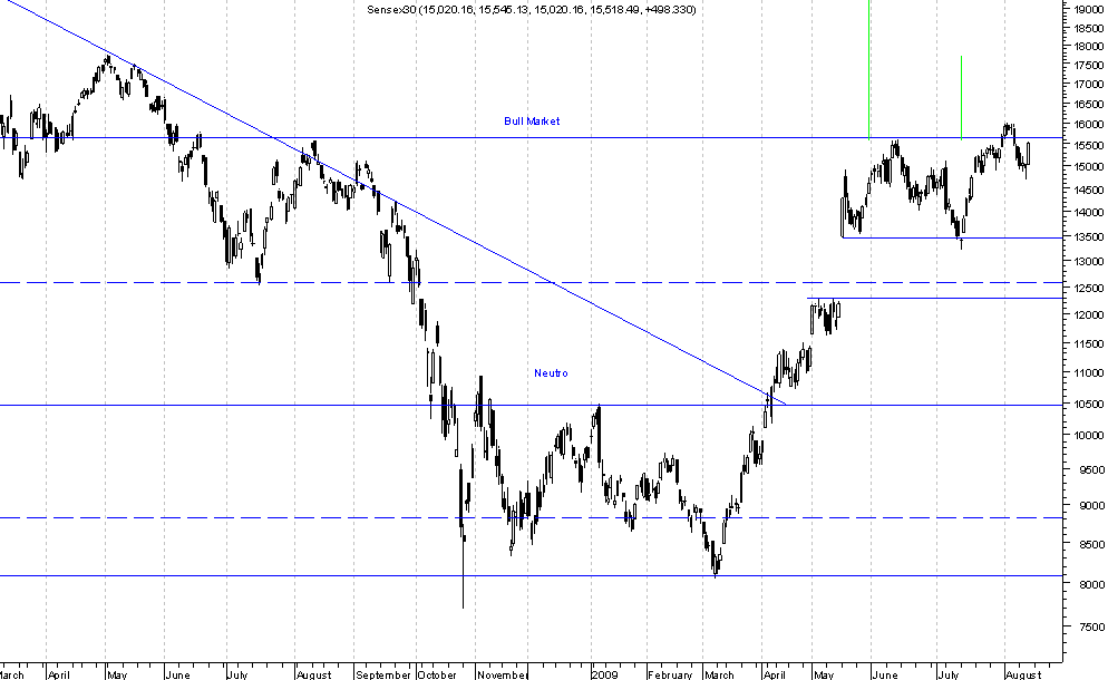 Sensex.png