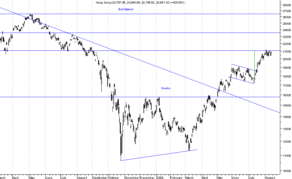 Hang Seng.png