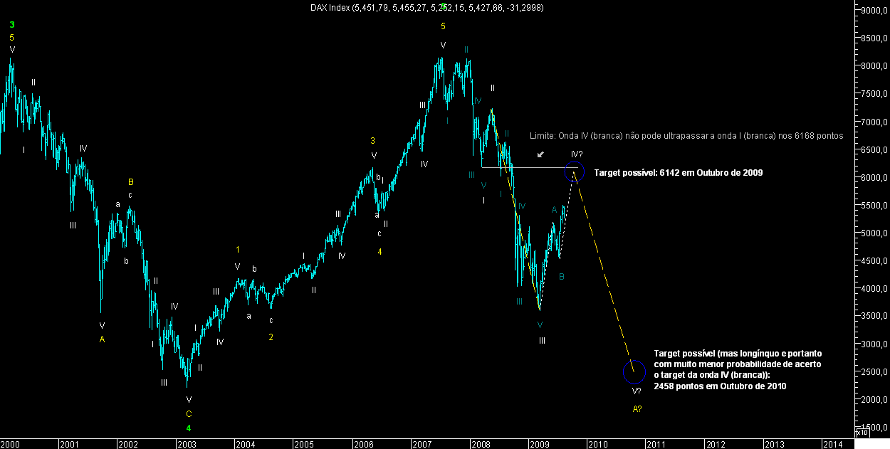 DAX Elliott 20090814.png