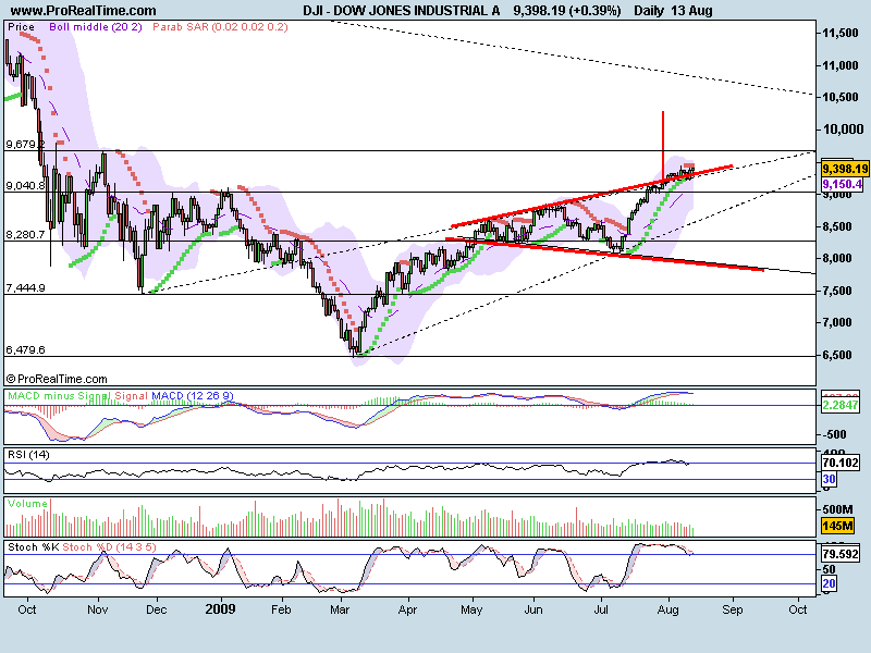 DOW JONES INDUSTRIAL A.png