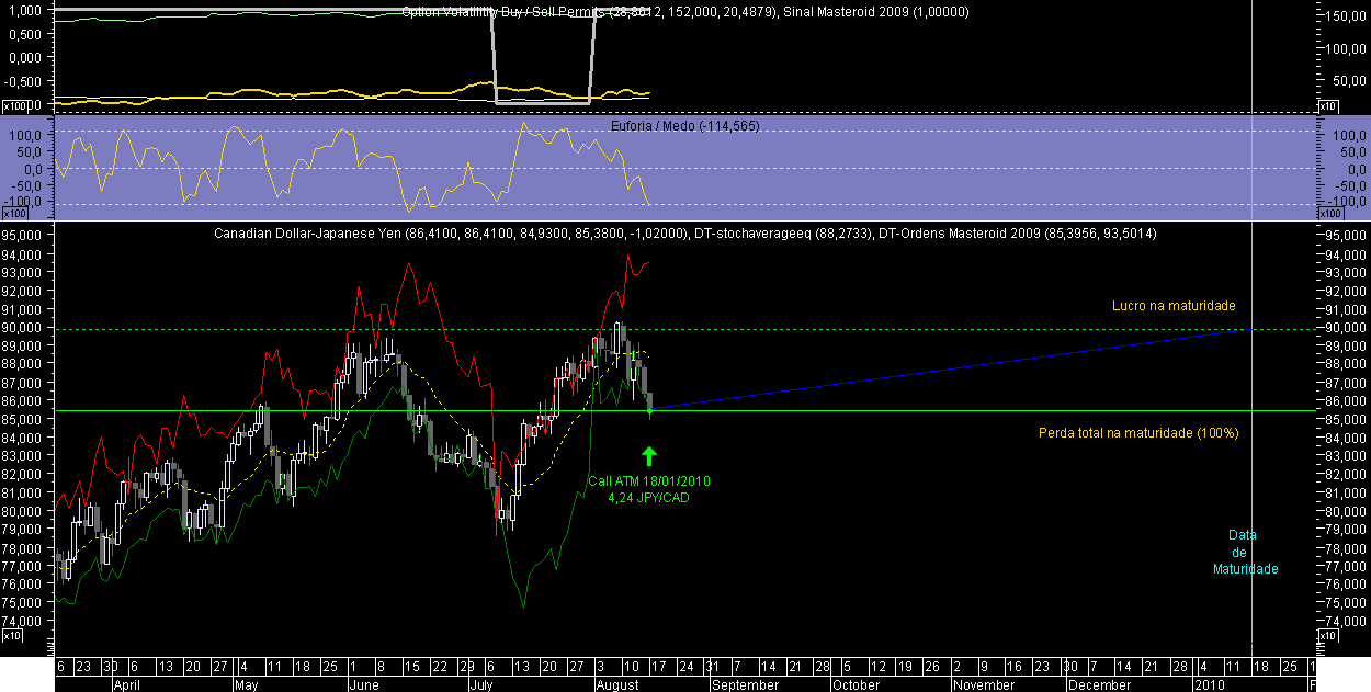 CADJPY OM 20090817.png