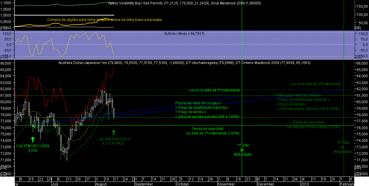 AUDJPY OM 20090817.png