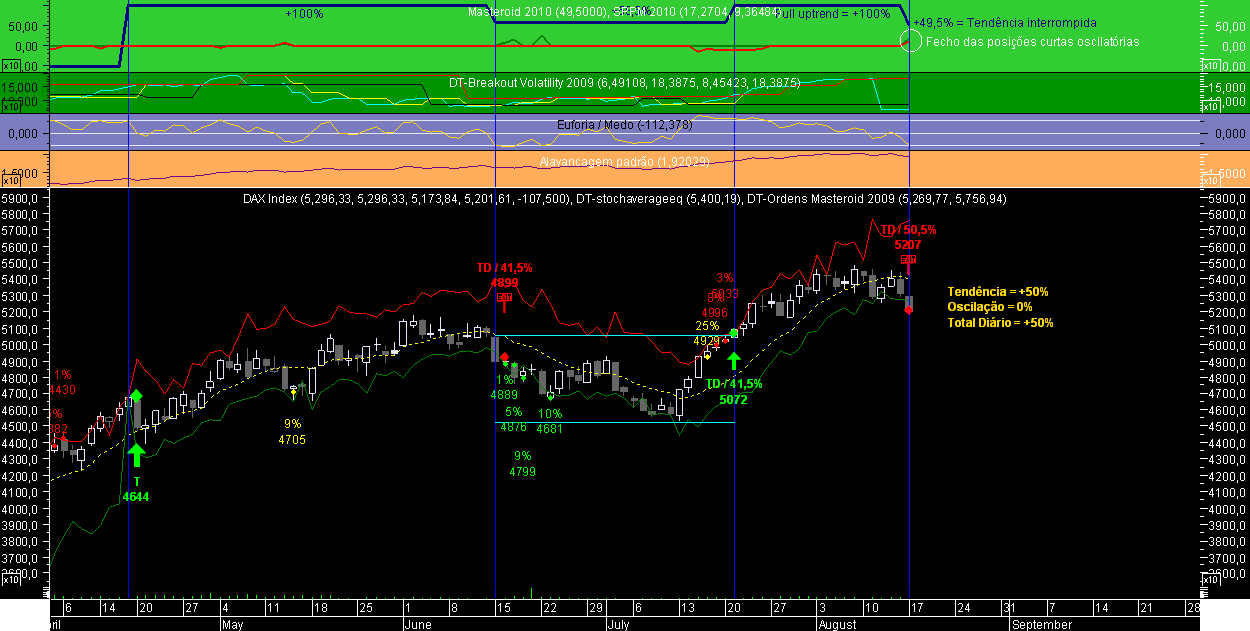 DAX Masteroid 2009 20090817.png
