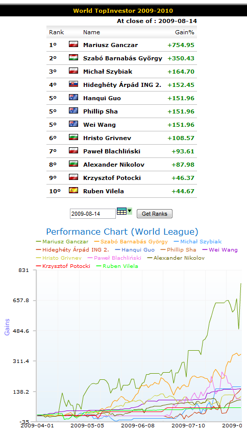 wti_week20_world_league.png