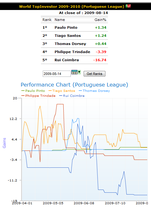 wti_week20_portuguese_league.png