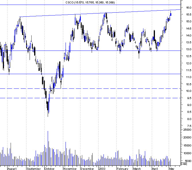 forum-csco.gif