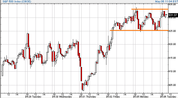 spx-20030506a.gif