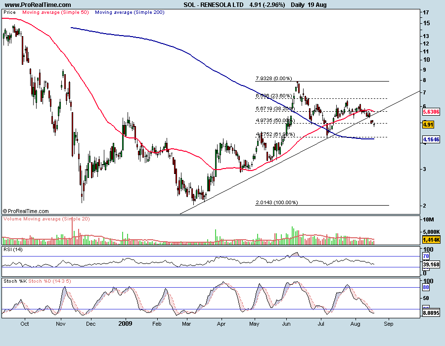 RENESOLA LTD.png
