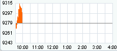 DJIA 20-08-09.gif