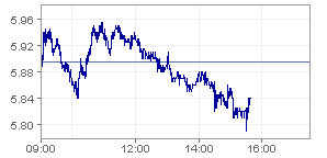 Commerzbank 20-08-09.png