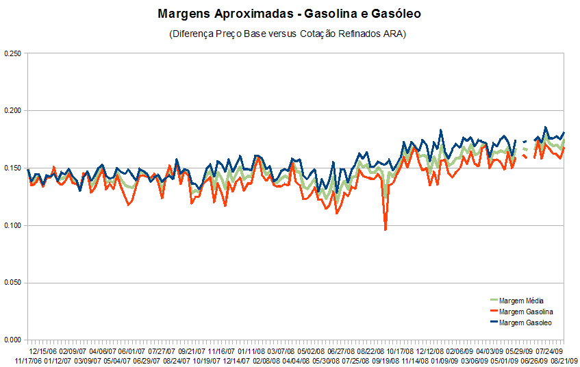 margemcombustiveis090820.PNG