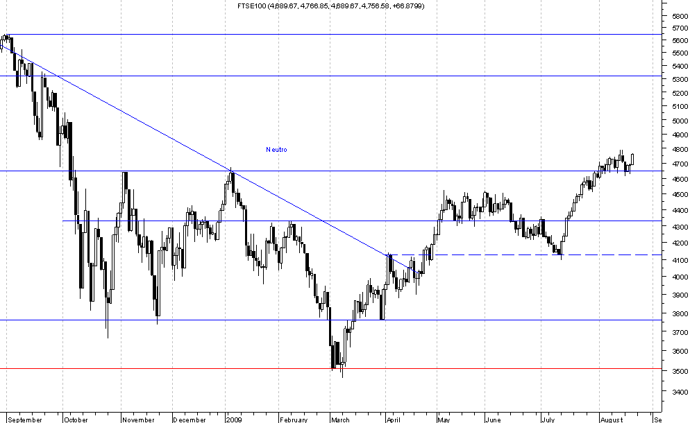 FTSE100.png