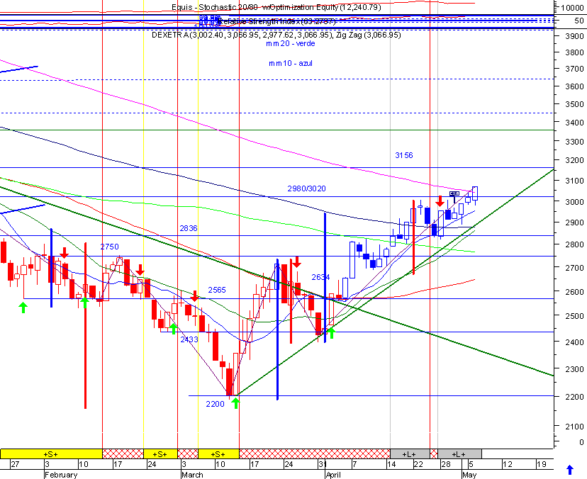 dax.gif