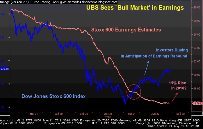 Bull market Earnings.jpg