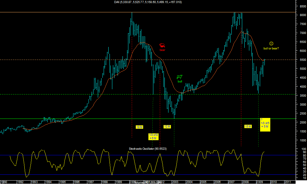 dax2003.png
