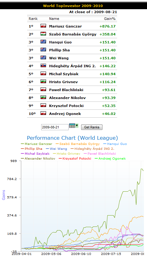 wti_week21_world_league.png
