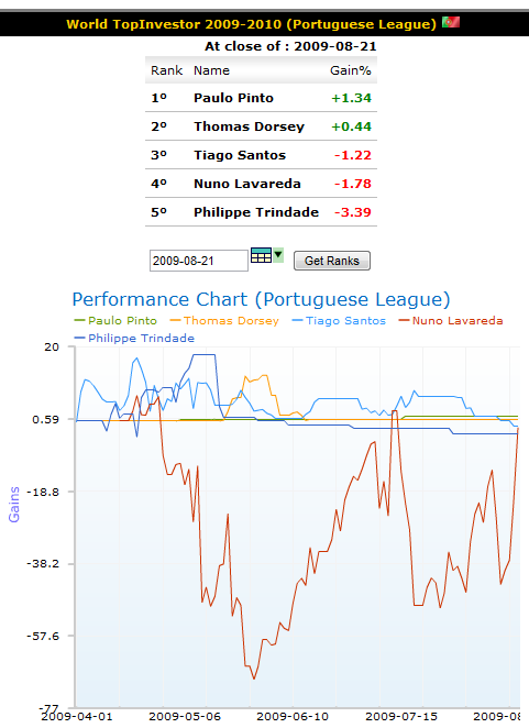 wti_week21_portuguese_league.png